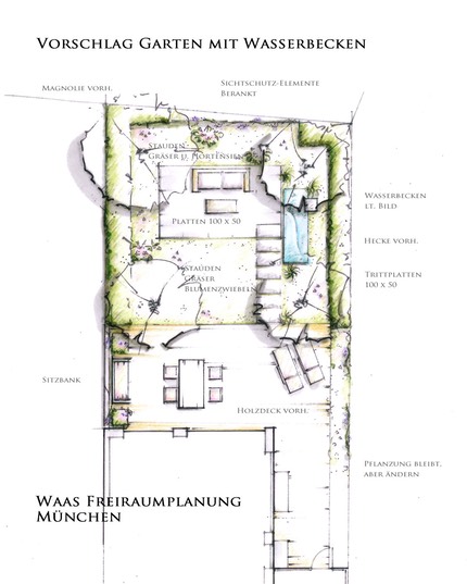 Gartenplan Gartenplanung Renate-Waas Gartenarchitekt Muenchen Dachau Fuerstenfeldbruck